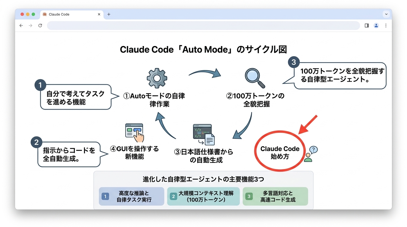 進化した自律型エージェントの主要機能3つ