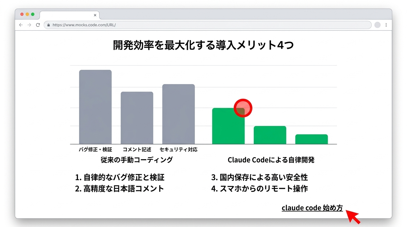 開発効率を最大化する導入メリット4つ