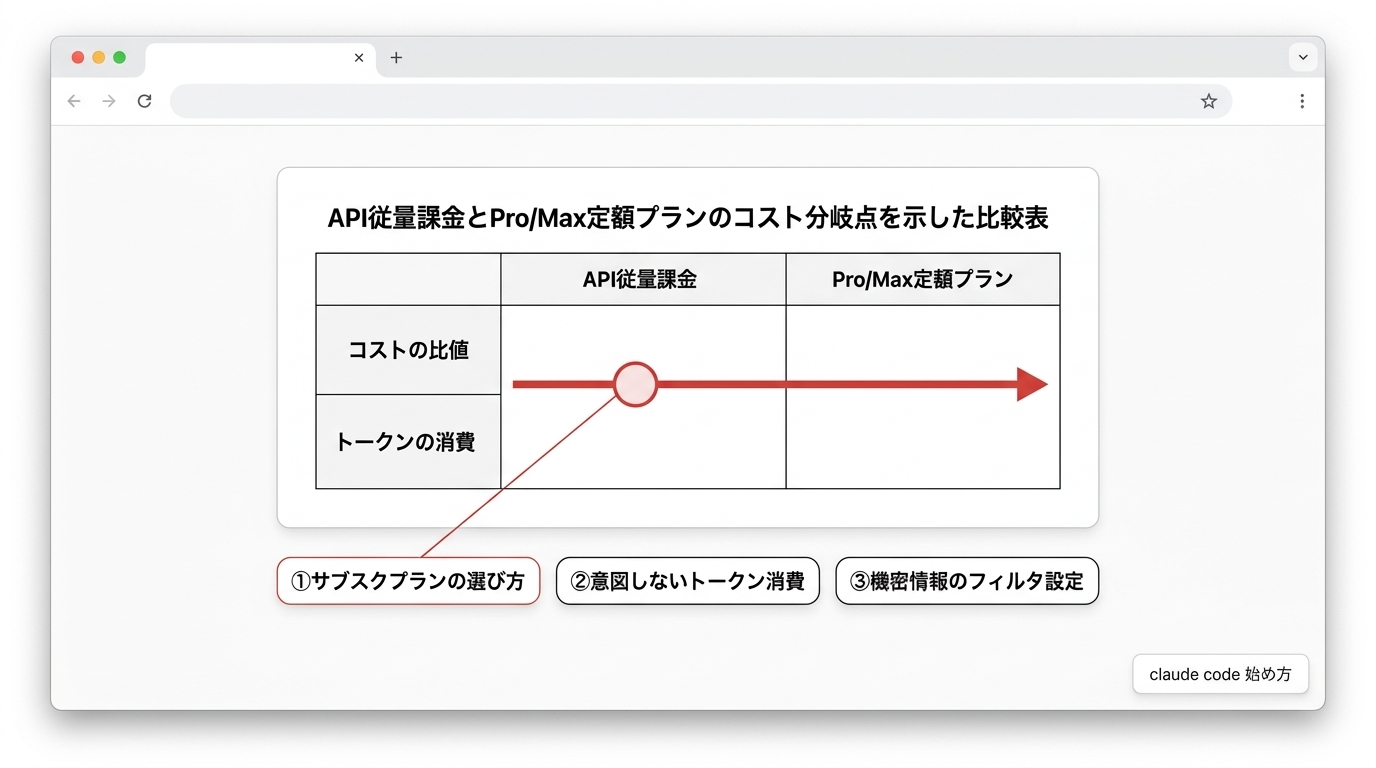 運用前に知るべきコストと制限の注意点3つ
