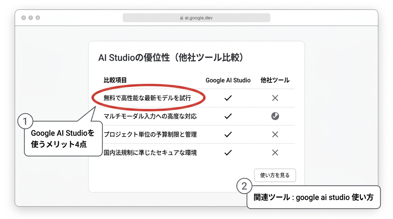 Google AI Studioを使うメリット4点