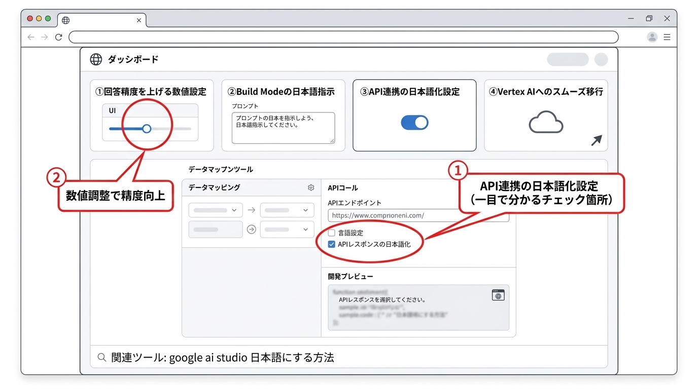 日本語での開発効率を最大化する手順4ステップ