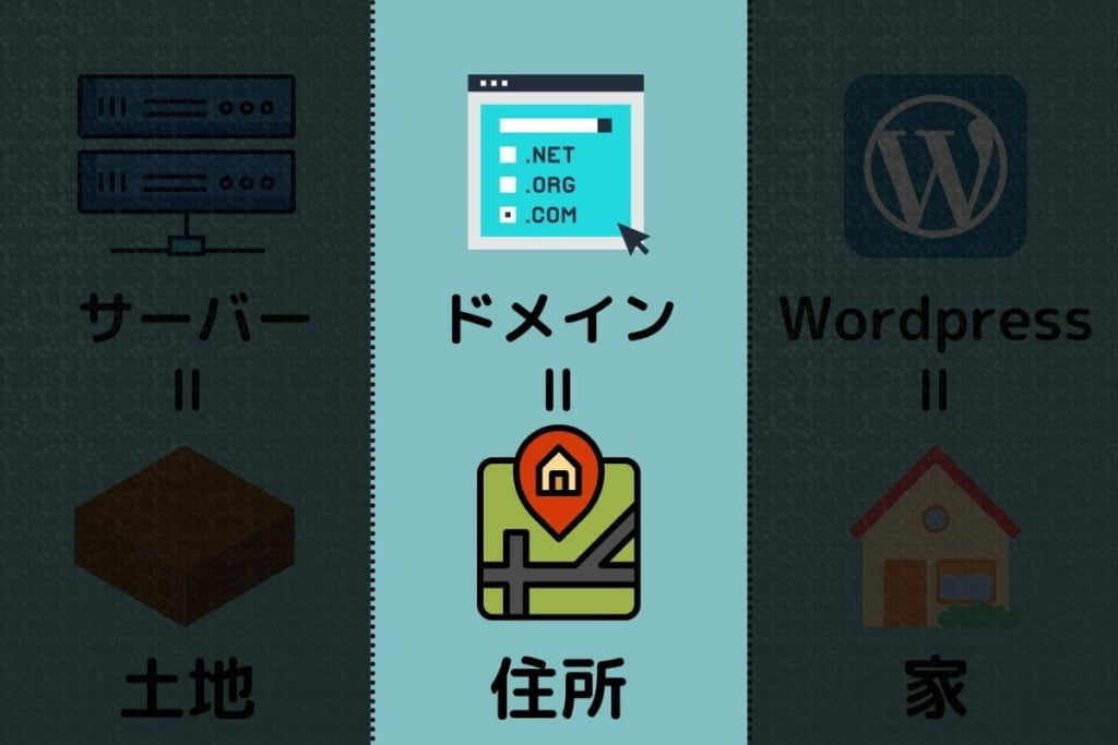 Wordpres作り方-ドメイン