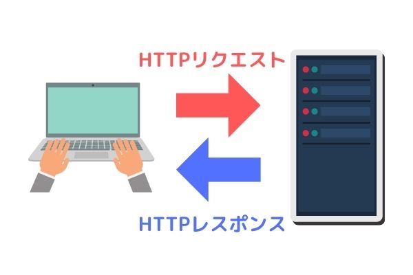 HTTPリクエストとHTTPレスポンス