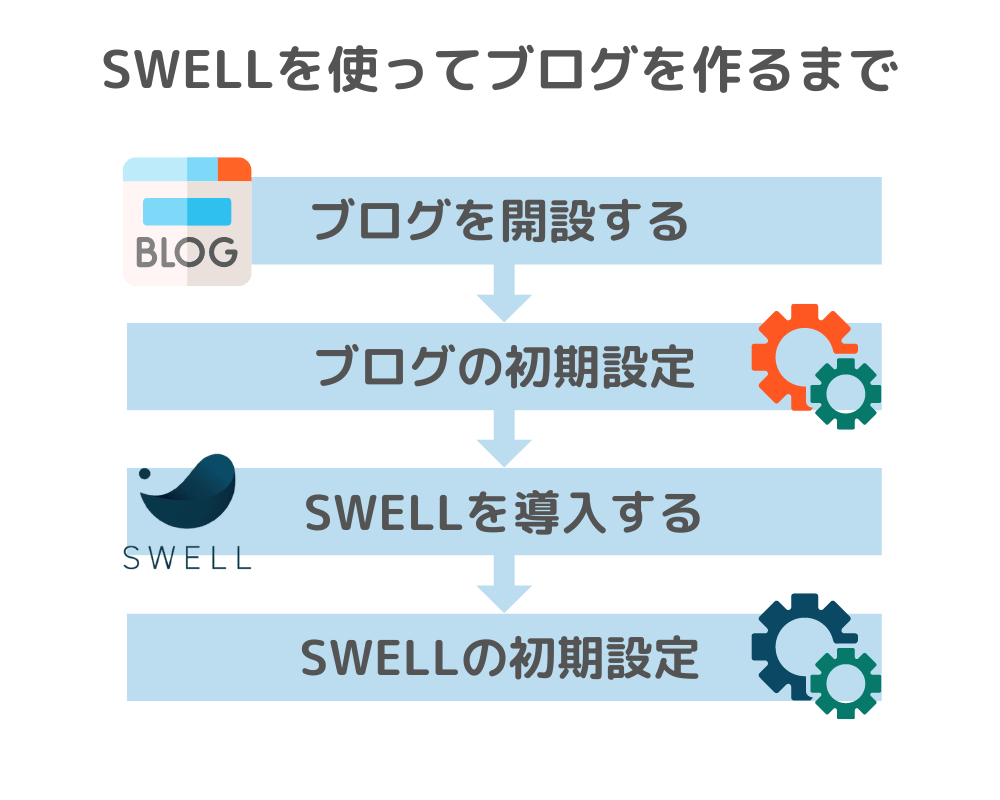 SWELL-BLOG-how-to-make