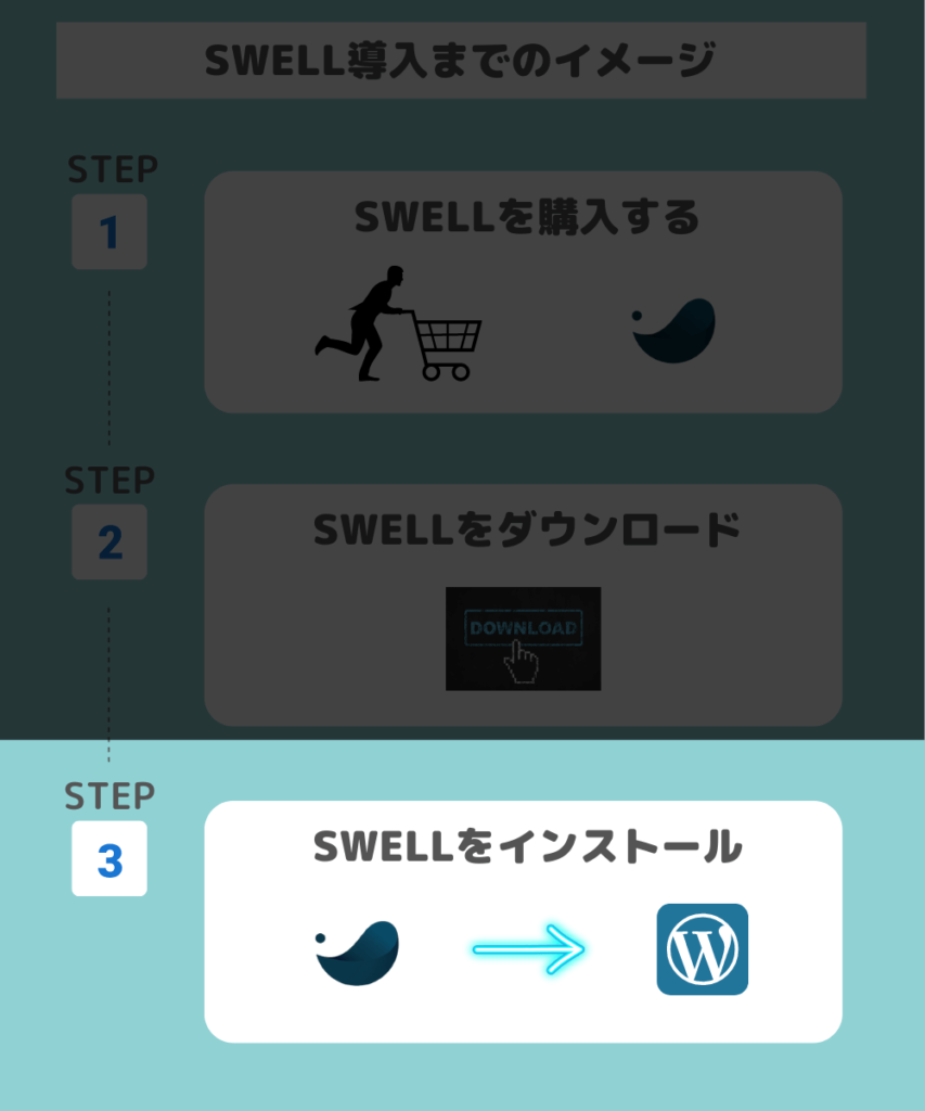 SWELL-install