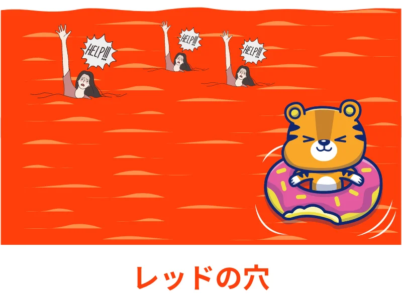 レッドオーシャンの穴