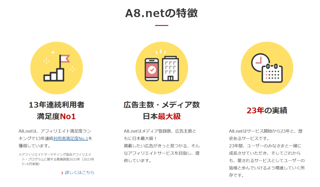 A8.netの特徴