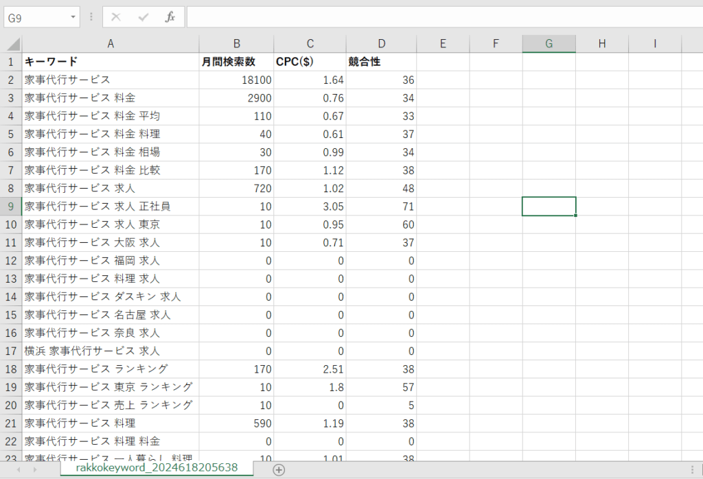 キーワードリストのファイル