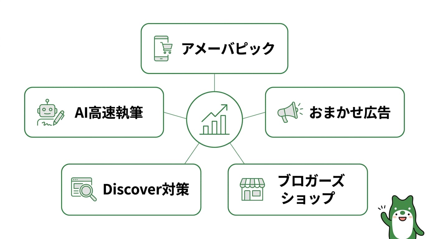 アメブロを収益化する仕組みと2026年の最新手法