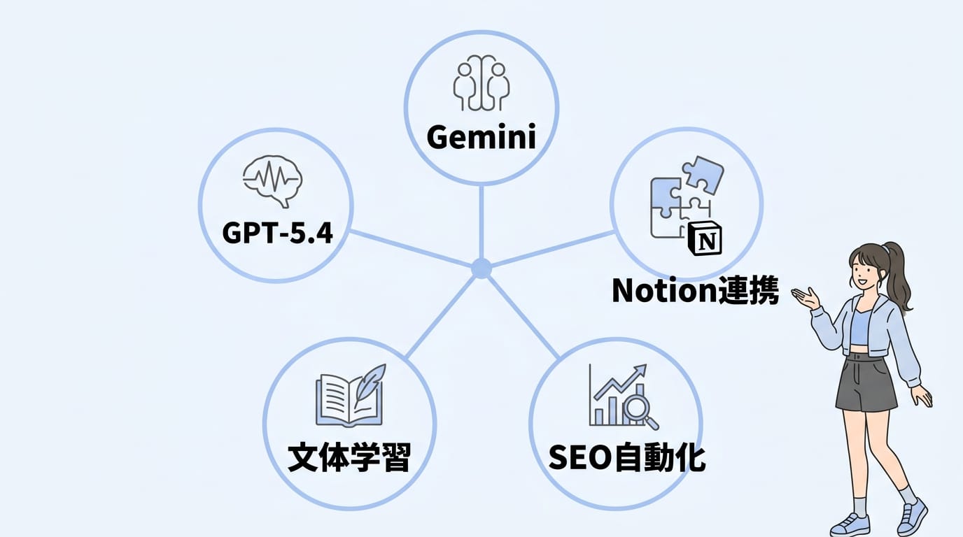 執筆を効率化する最新ツール5選