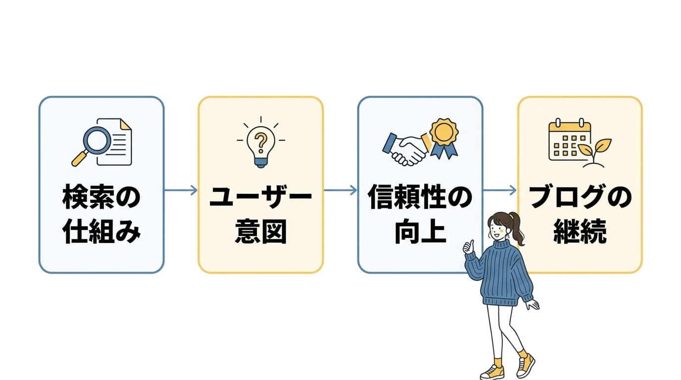 SEO対策の基本と初心者の歩き方