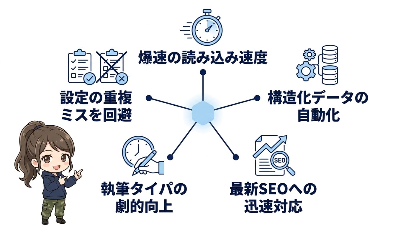 SWELLでSEOを強化する5つのメリット