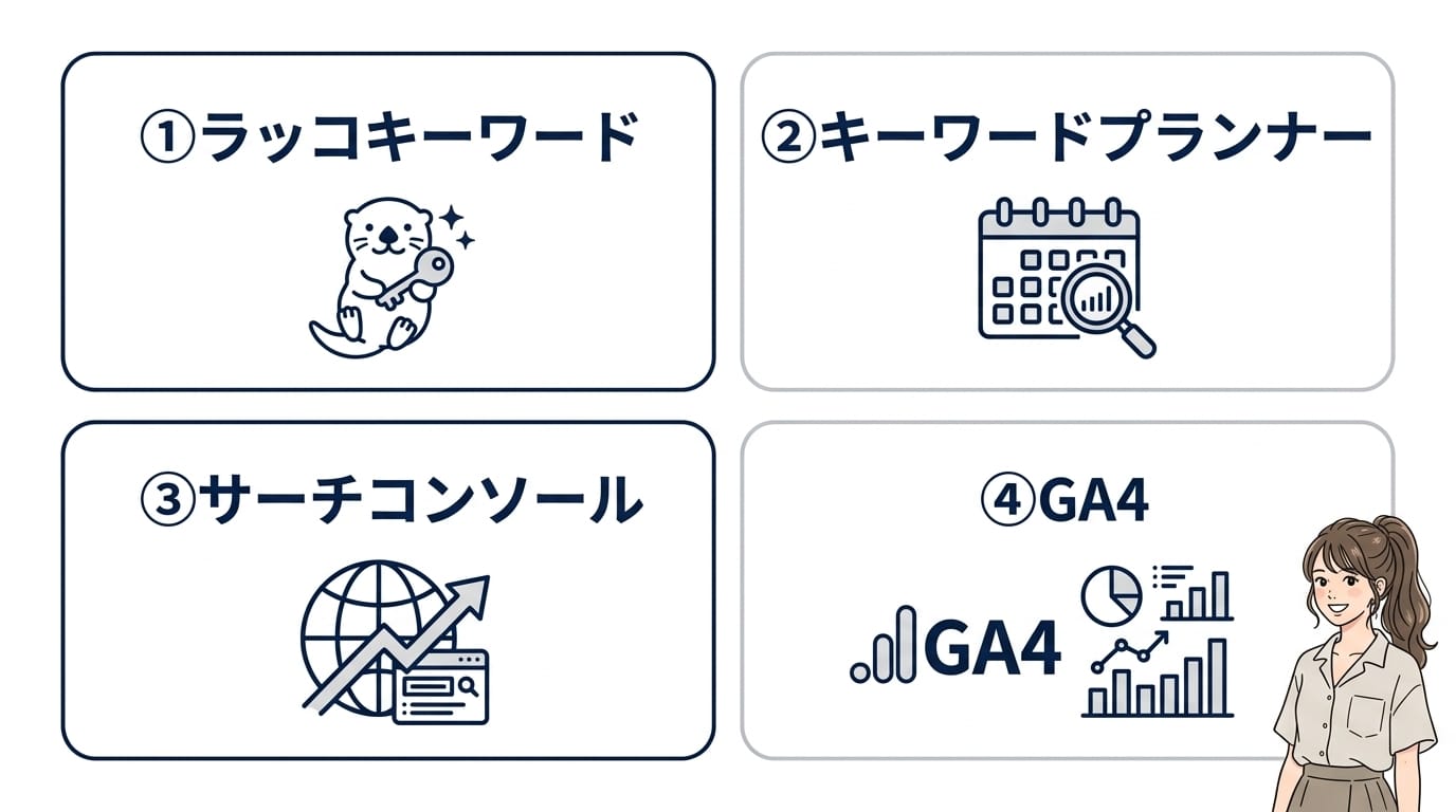 導入すべき定番ツール4選