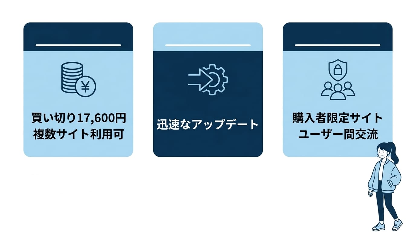 SWELLの製品概要