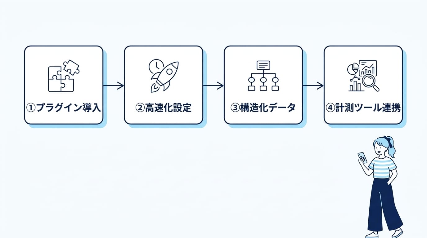 SWELLのSEO設定を進める4ステップ